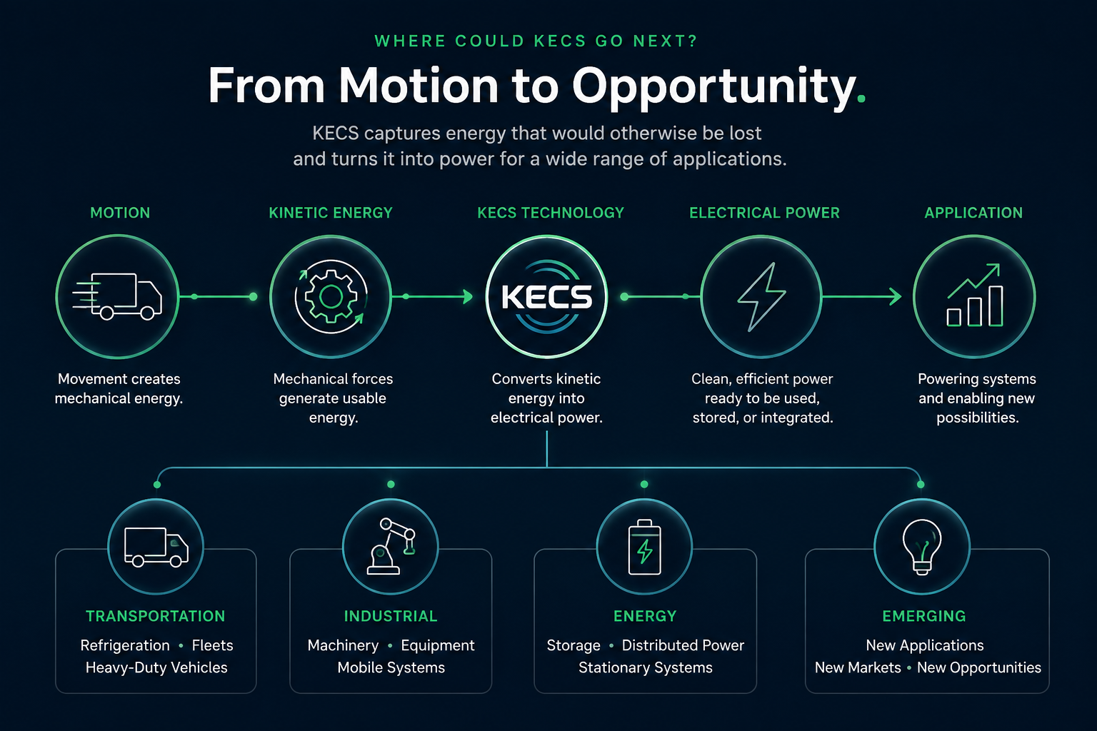 ETP KECS Industry Mapping